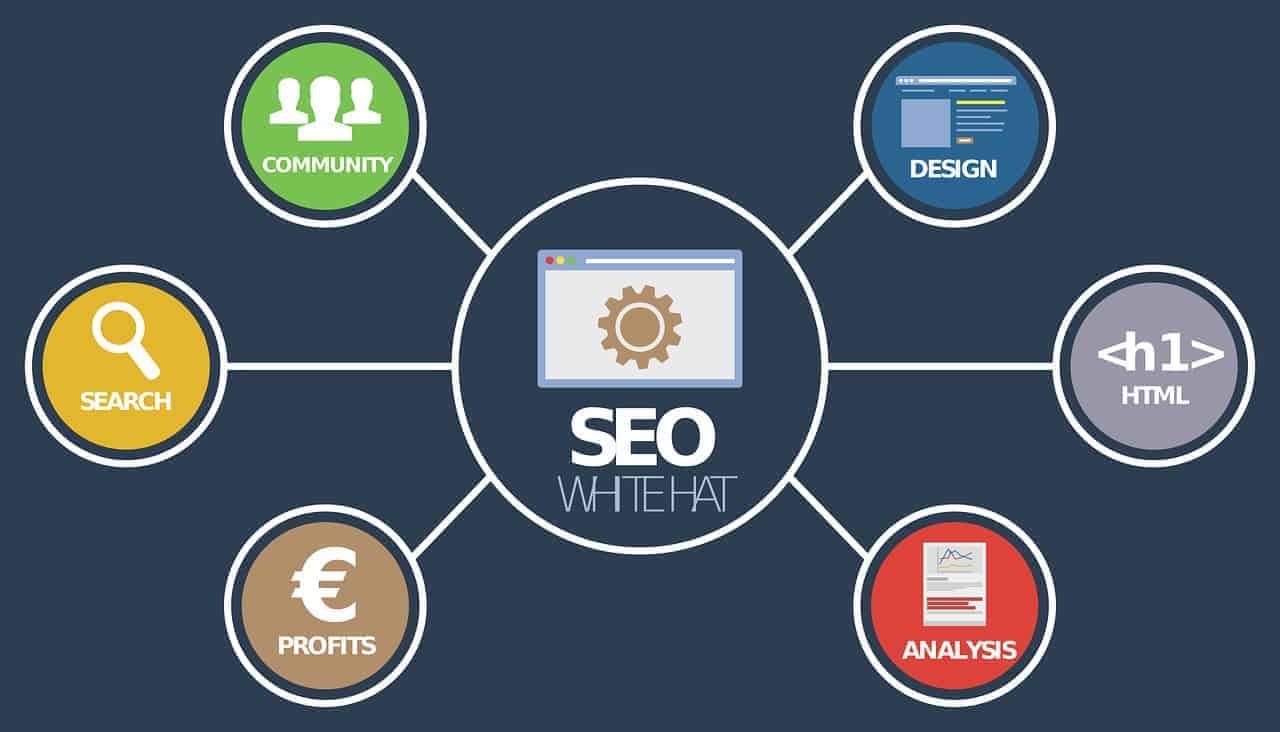 Rank Math: il miglior plugin gratuito per la SEO